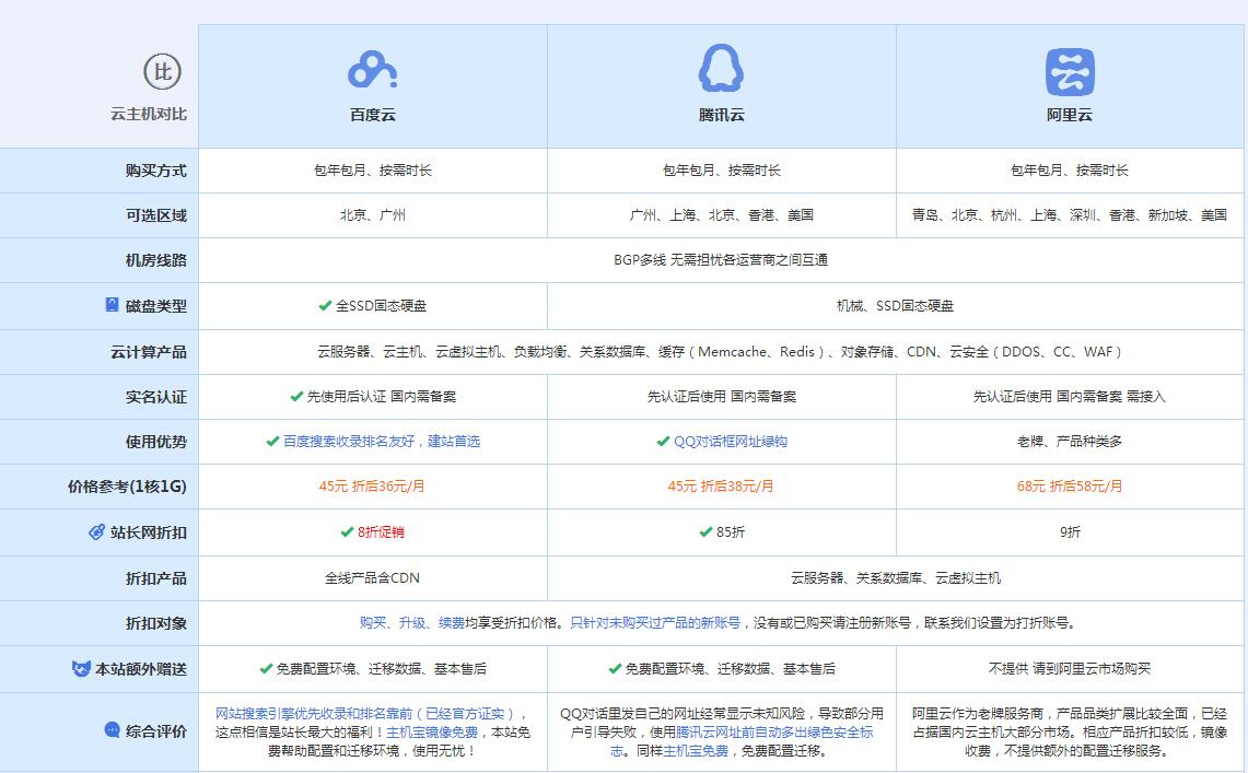 印台云主机代理对比.jpg